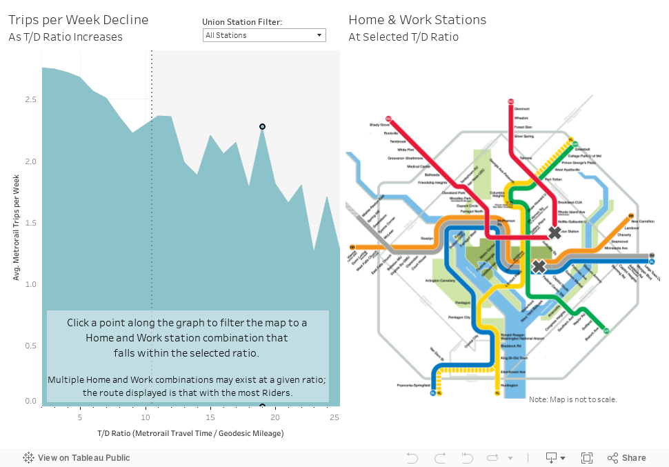 Trips per Week 