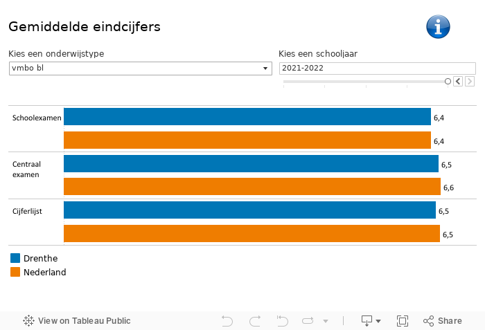 Cijfers en jaren 