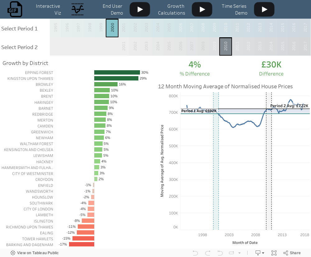 difference between all tableau versions in youtube