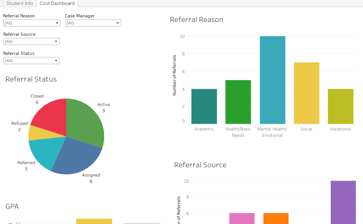 example-cost-dashboard-tableau-public