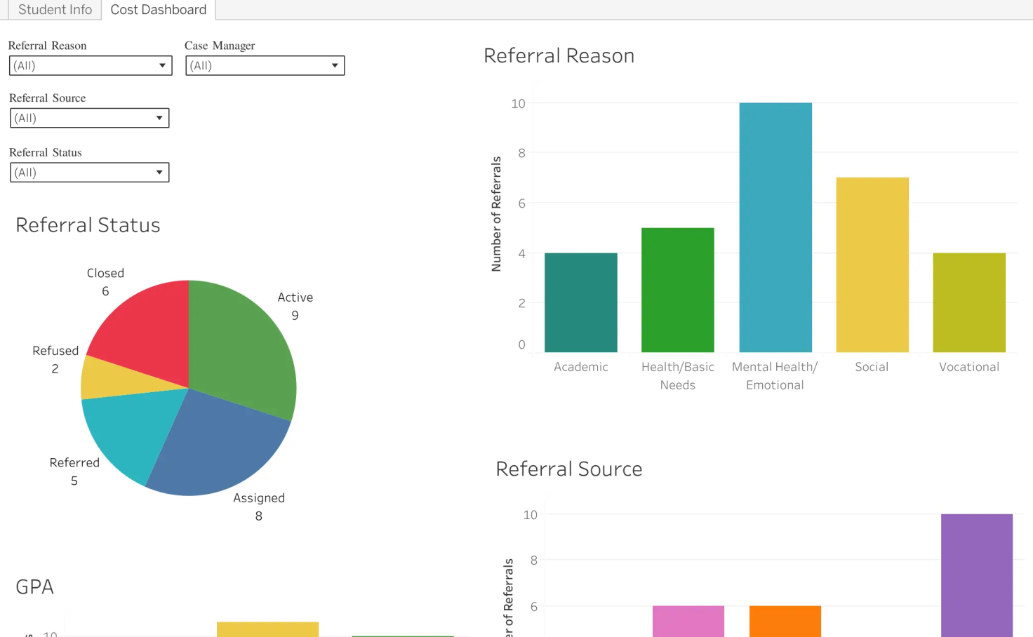 Example Cost Dashboard Tableau Public Example Cost Dashboard Tableau Public