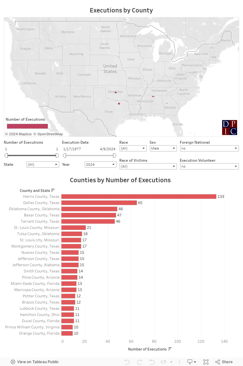 United States Executions by County (2) 