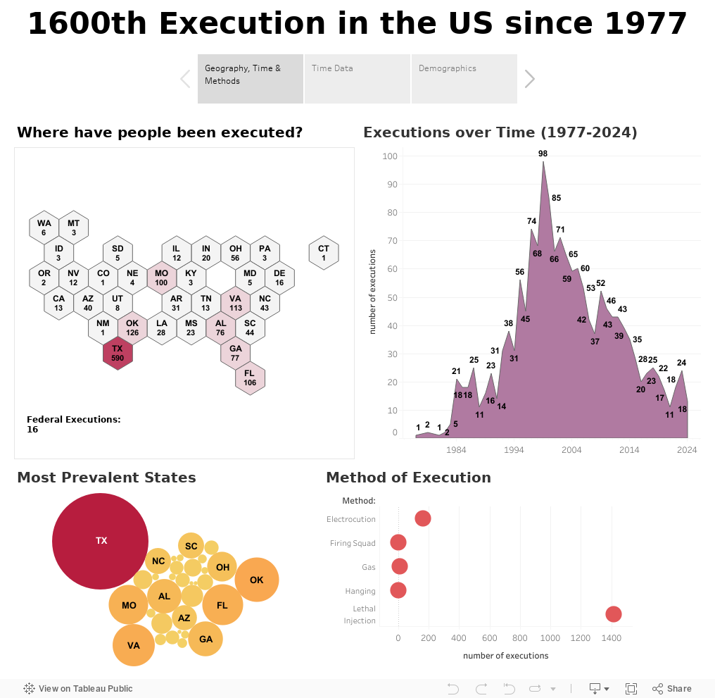 1600th Execution in the US since 1977 