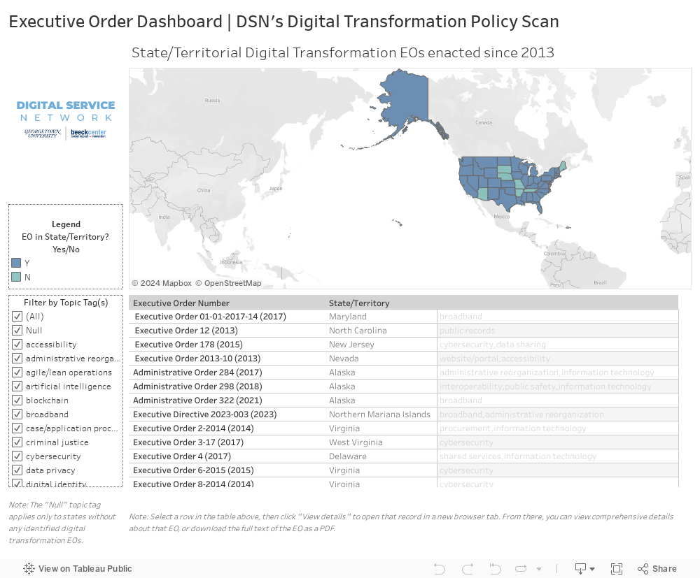 Executive Order Dashboard | DSN's Digital Transformation Policy Scan 