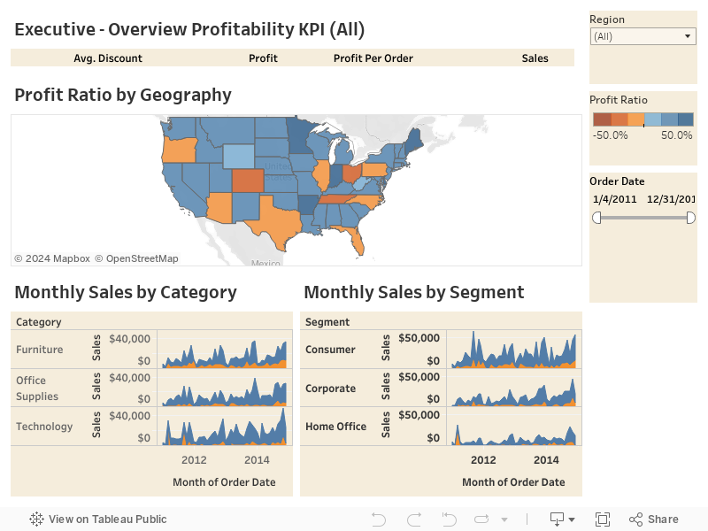 Executive Overview 