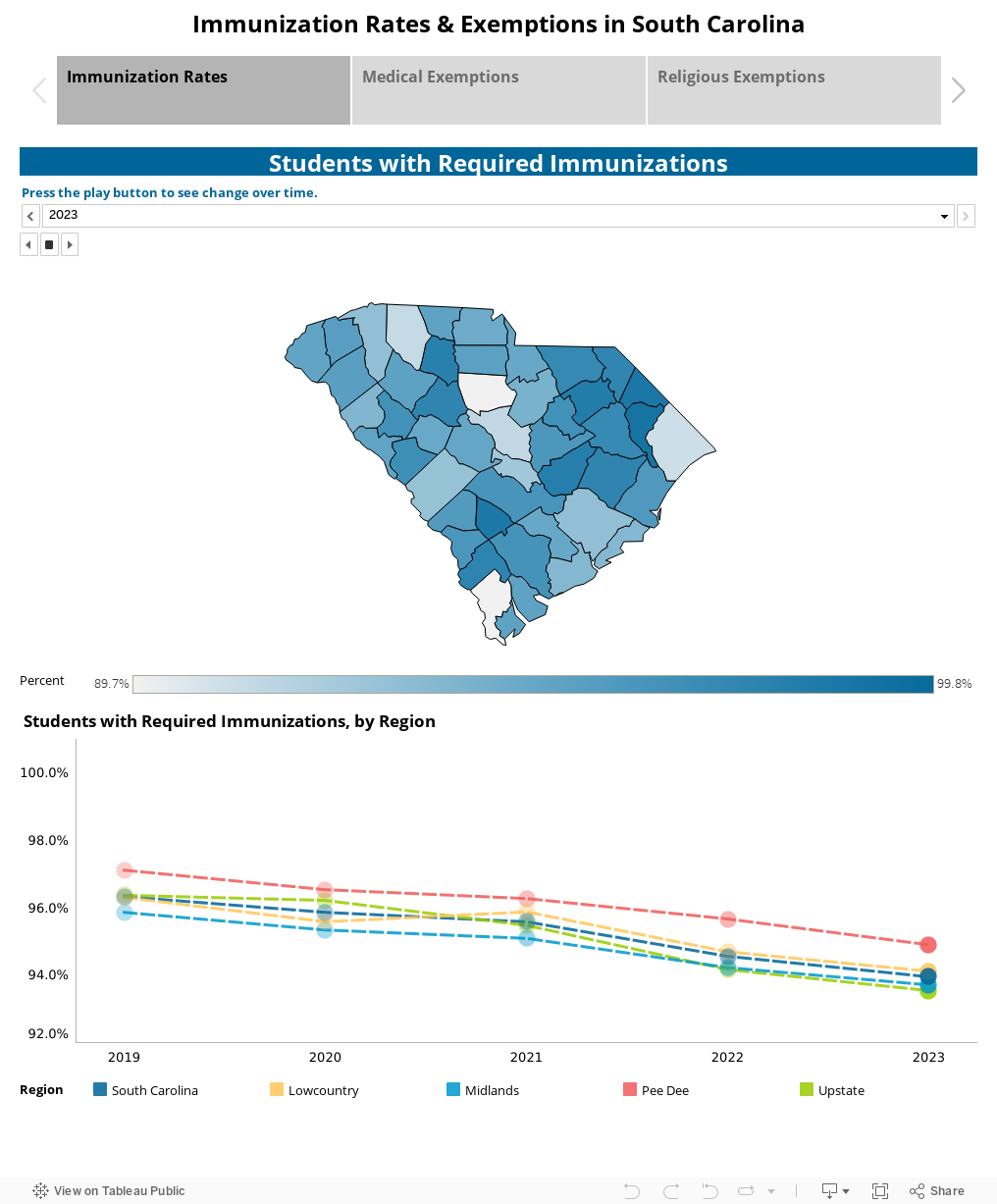 Immunization Rates & Exemptions in South Carolina 
