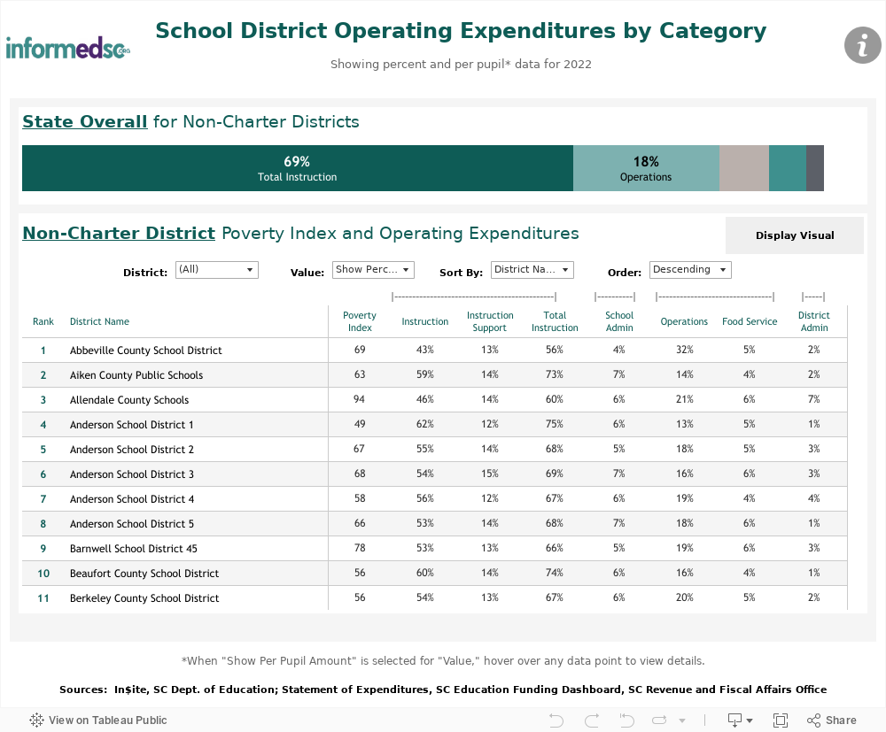 Operating Exp  Dashboard 