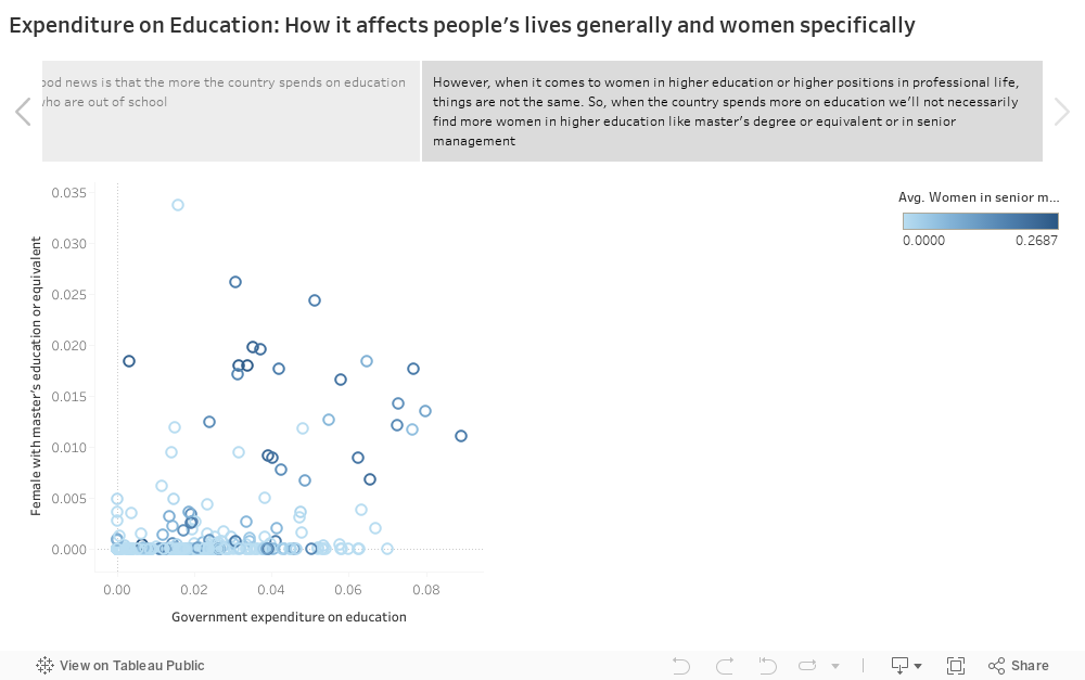 Expenditure on Education: How it affects people's lives generally and women specifically 
