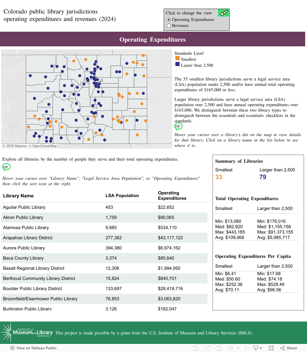 OpsRevSummaries 