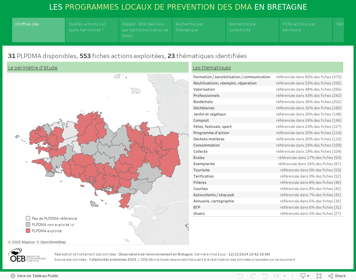 LES PROGRAMMES LOCAUX DE PREVENTION DES DMA EN BRETAGNE 