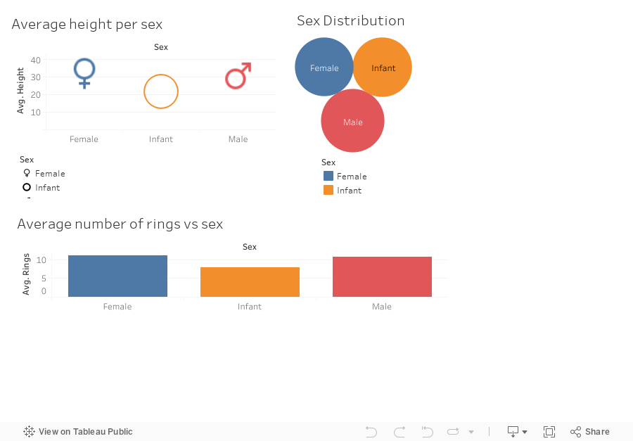 Dashboard 1 