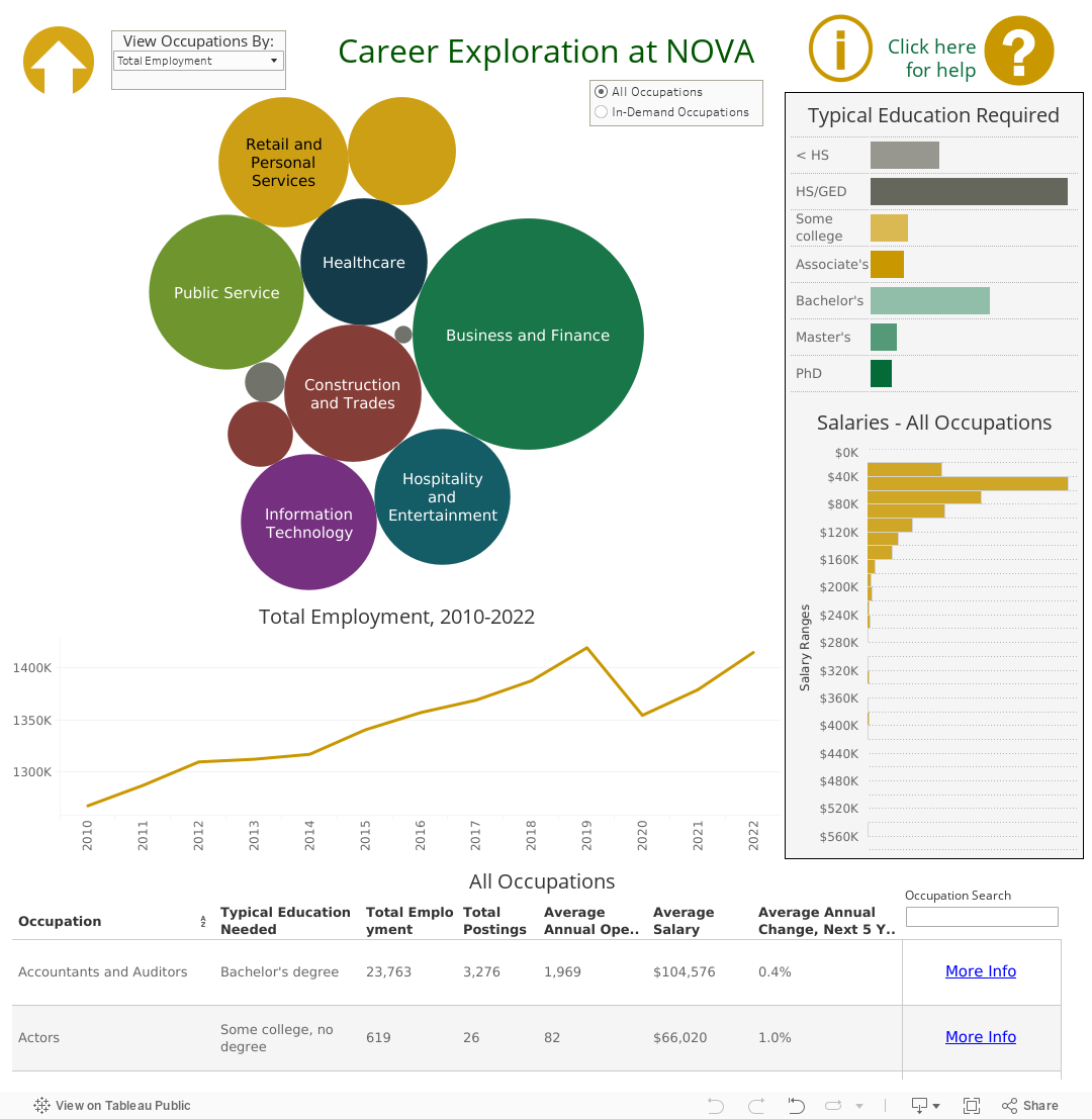 Career Exploration at NOVA 