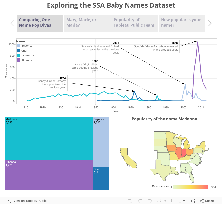 Exploring the SSA Baby Names Dataset 
