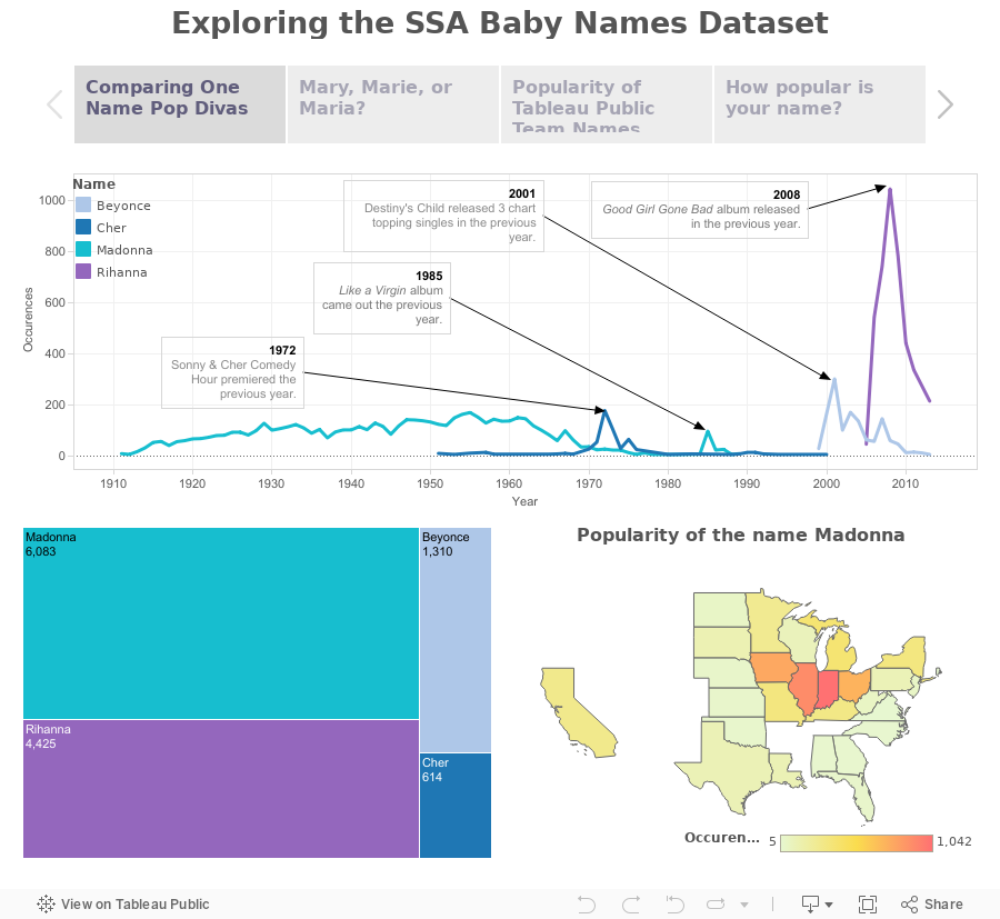 Exploring the SSA Baby Names Dataset 