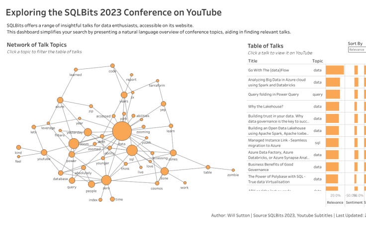 Exploring the SQLBits Conference 2023