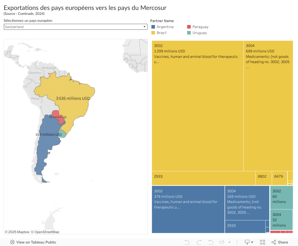 Exportations des pays européens vers les pays du Mercosur(Source : Comtrade, 2024) 
