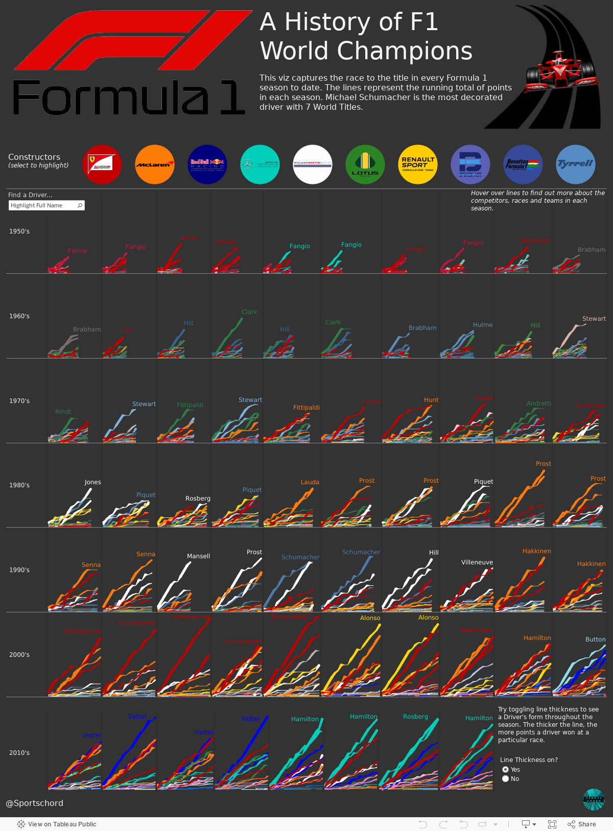 Formula 1 World Champions 