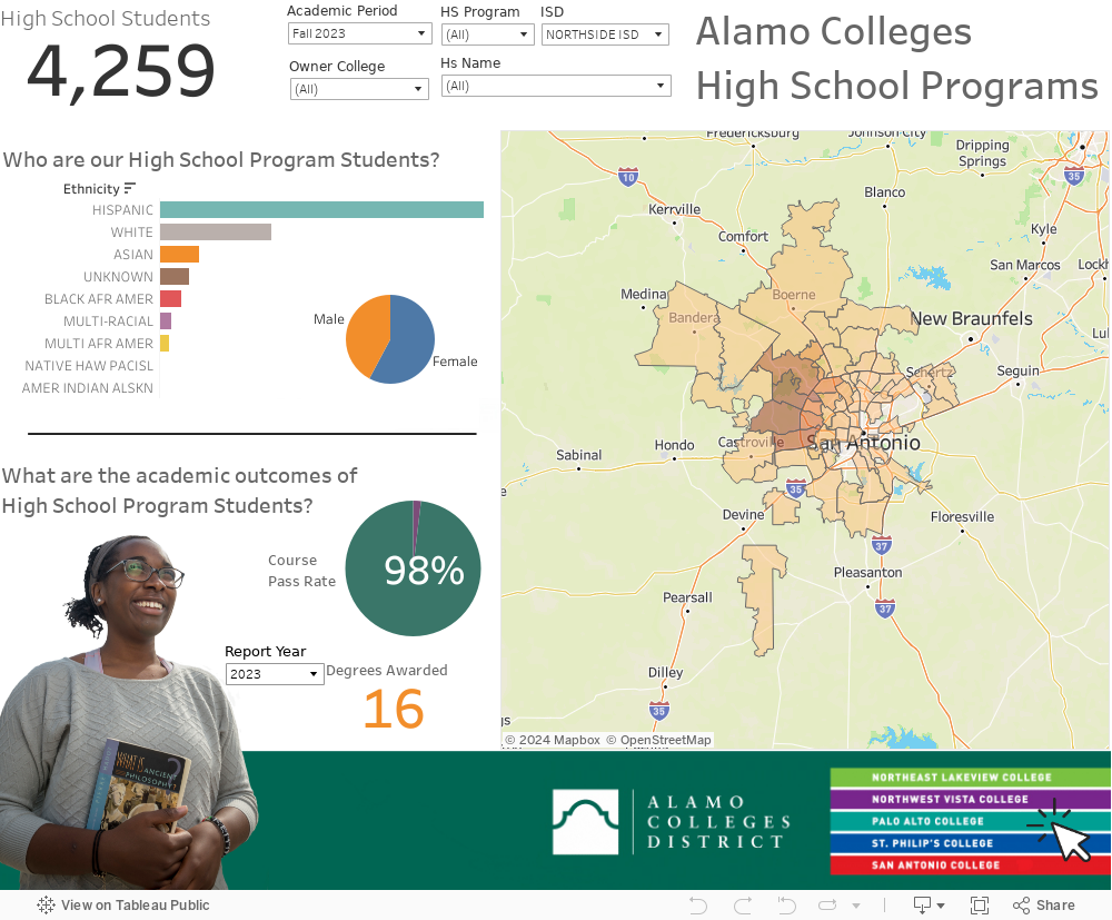 High School Programs Dashboard 