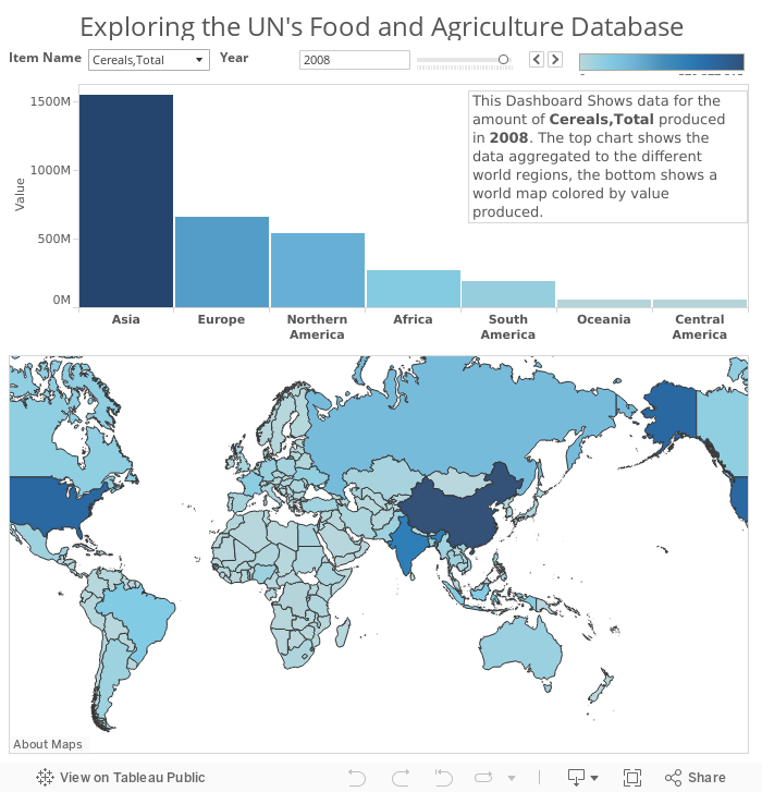 Exploring the UN's Food and Agriculture Database 