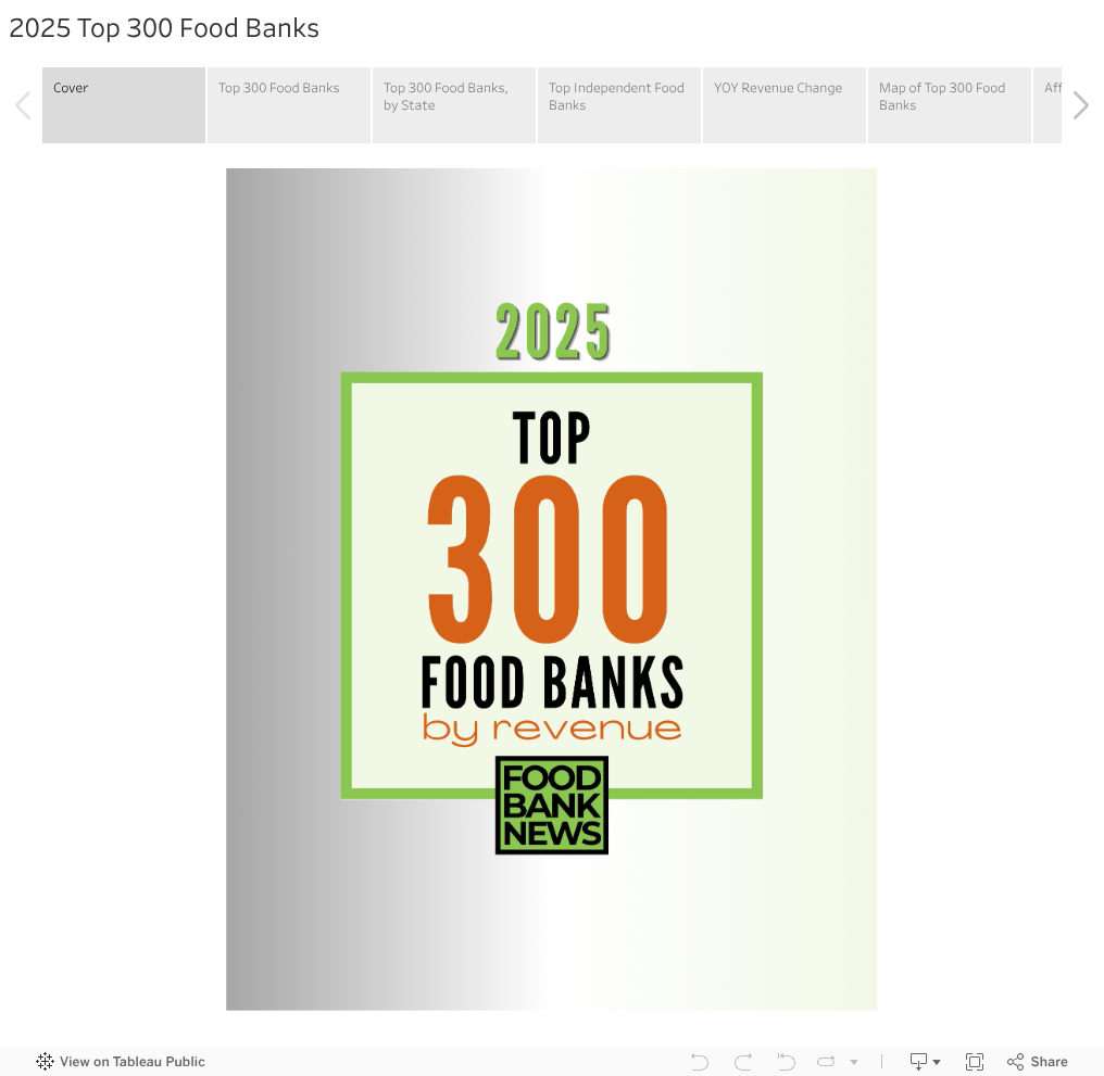 2025 Top 300 Food Banks 