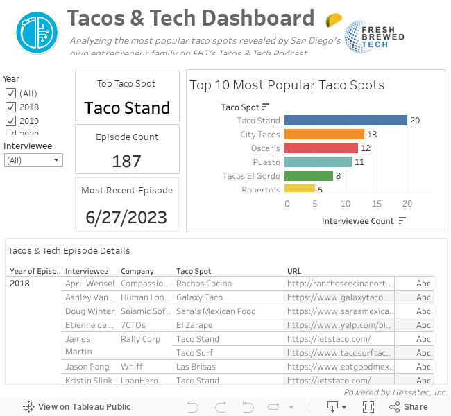 Dashboard 1 