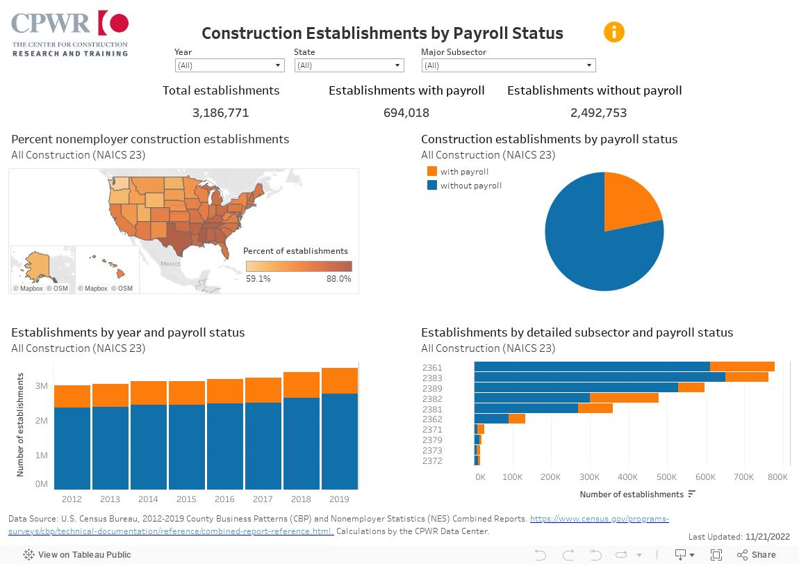 Combined Data on Employer and Nonemloyer Construction Establishments 