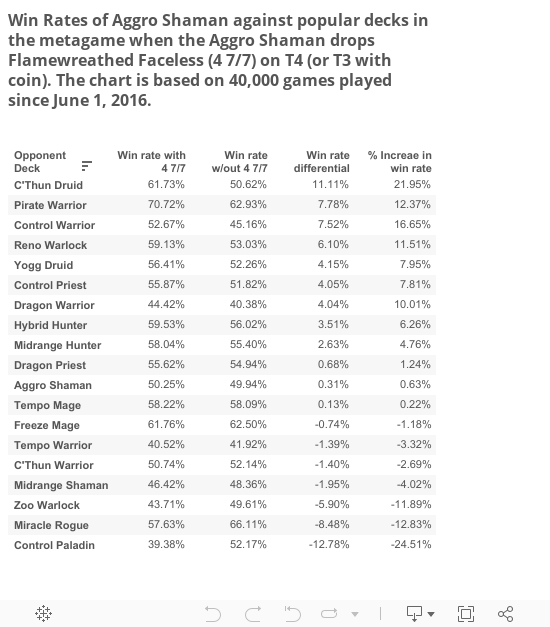 FF Win Rates 
