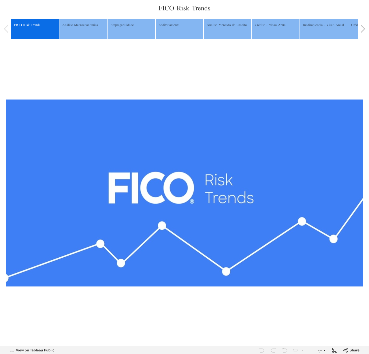Fico Risk Model Loading...