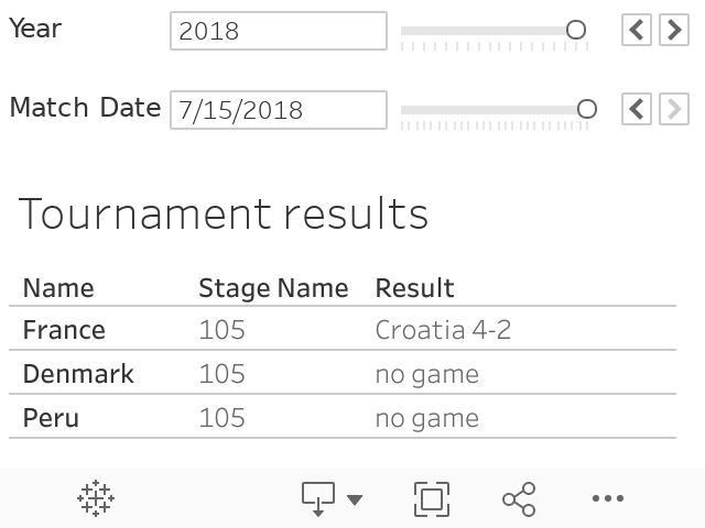 Tournament results 