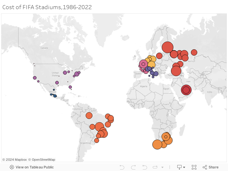 Cost of FIFA Stadiums,1986-2022 