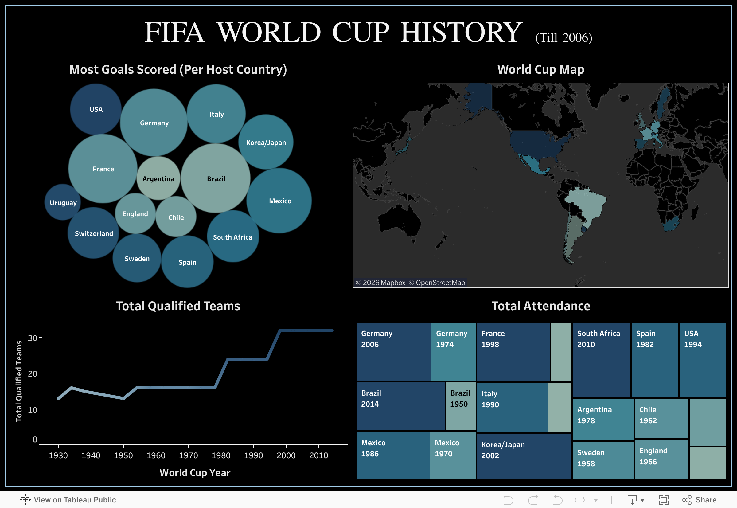 Screenshot of a dashboard from the IronViz submissions