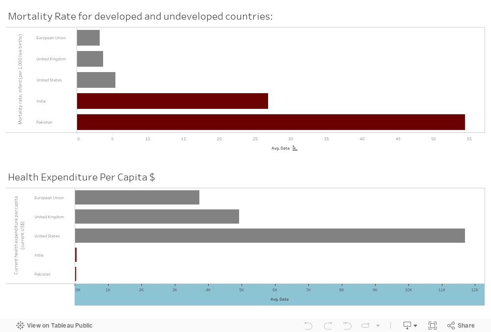 Dashboard 4 