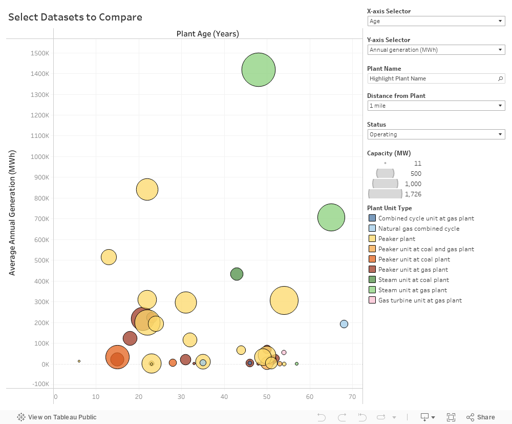 CompareData v2 