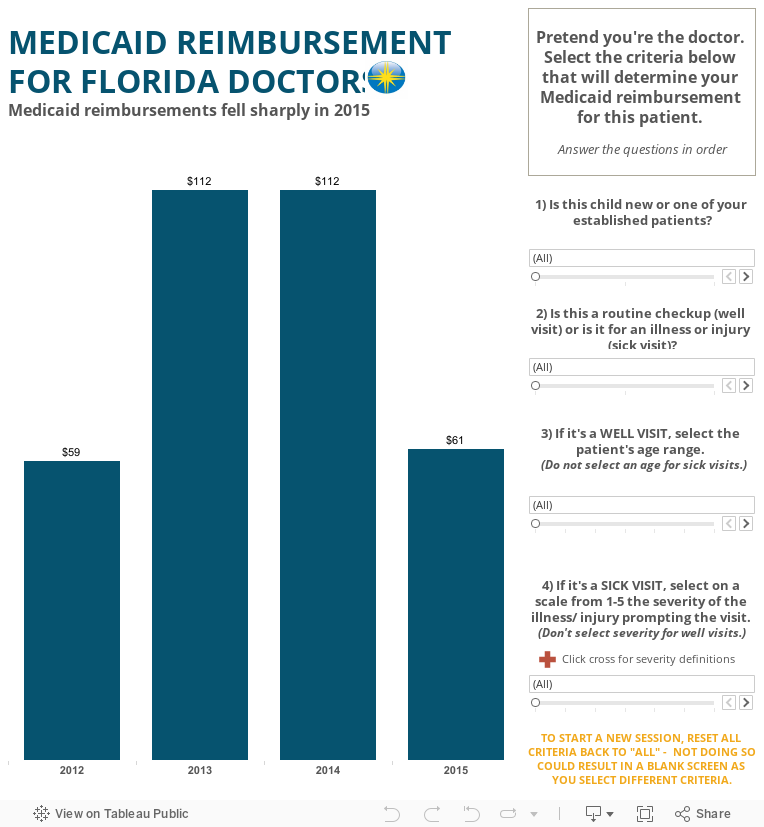 FL Medicaid Reimburse 