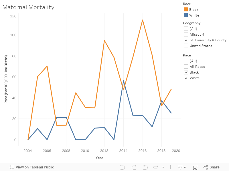 Maternal Mortality 