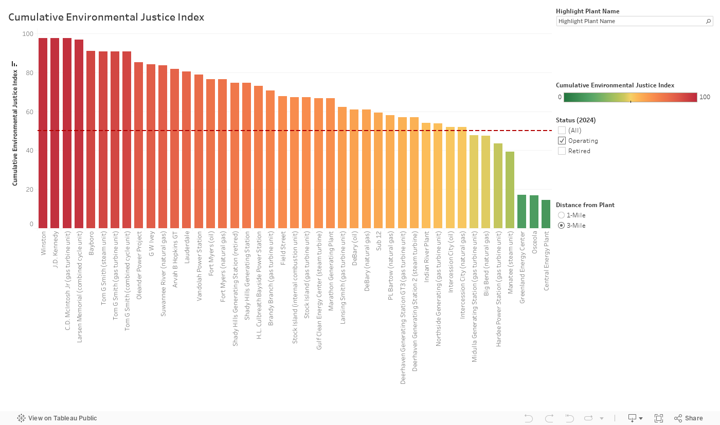 IndexDashFL 