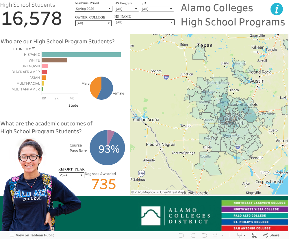 High School Programs External Dashboard (2025) 