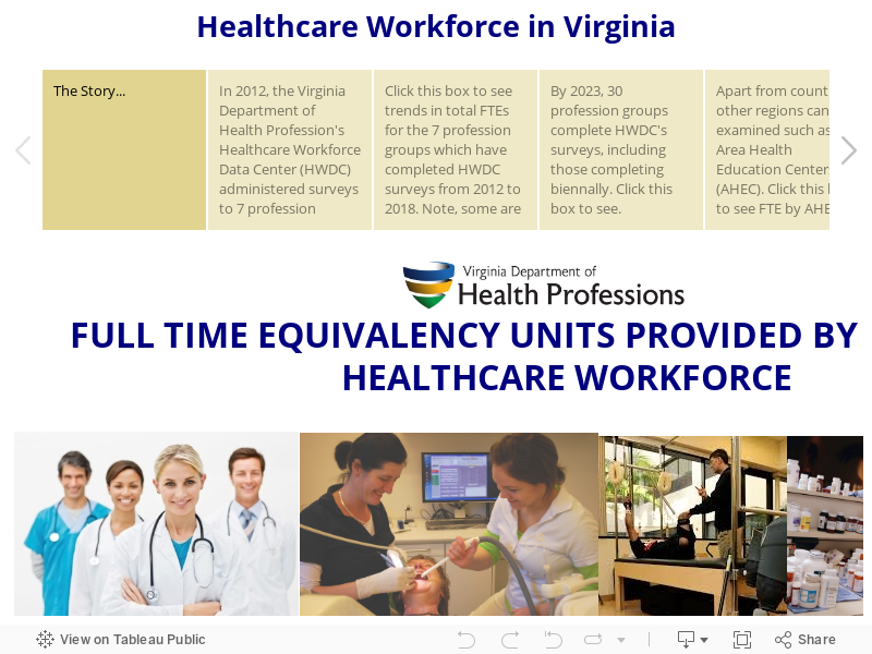 Healthcare Workforce in Virginia 