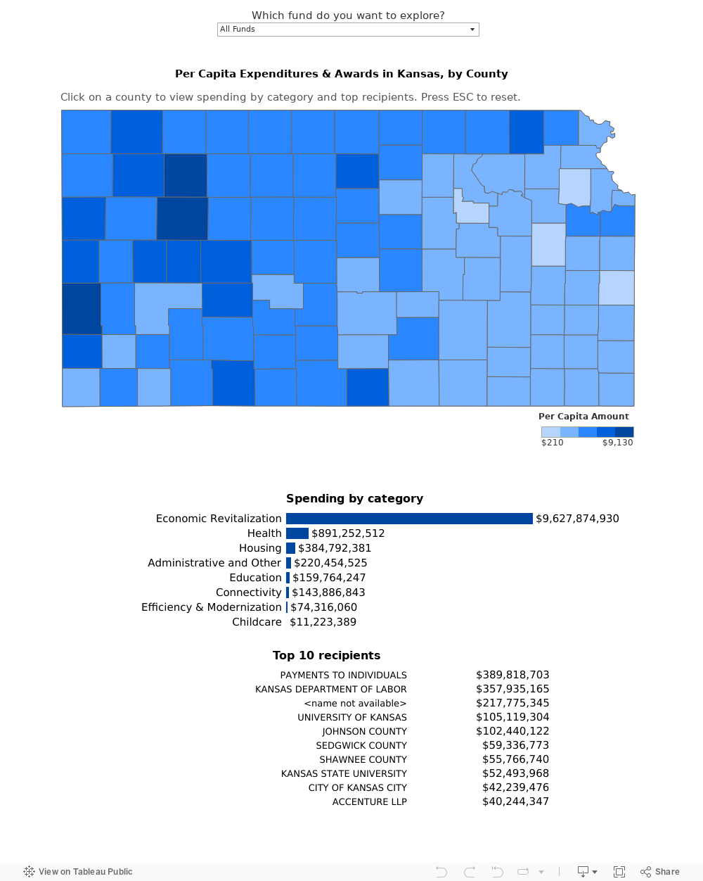 Fiscal Transparency Dashboard 