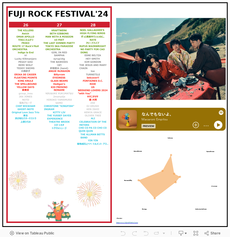 FUJIROCK'24 