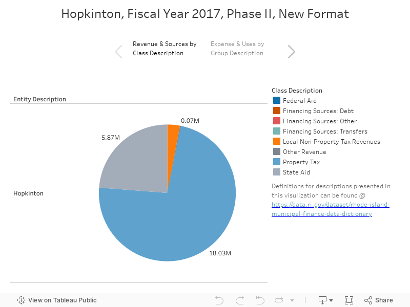 Hopkinton, Fiscal Year 2017, Phase II, New Format 