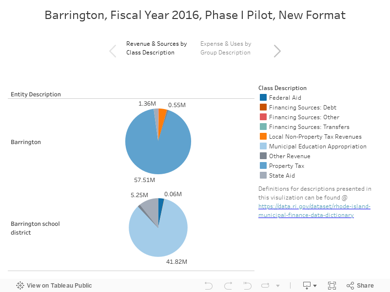 Barrington, Fiscal Year 2016, Phase I Pilot, New Format 