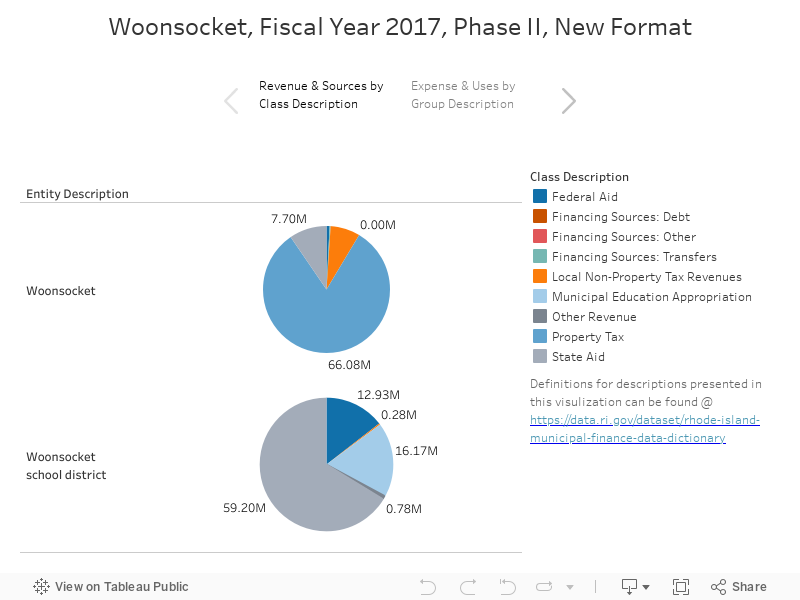 Woonsocket, Fiscal Year 2017, Phase II, New Format 