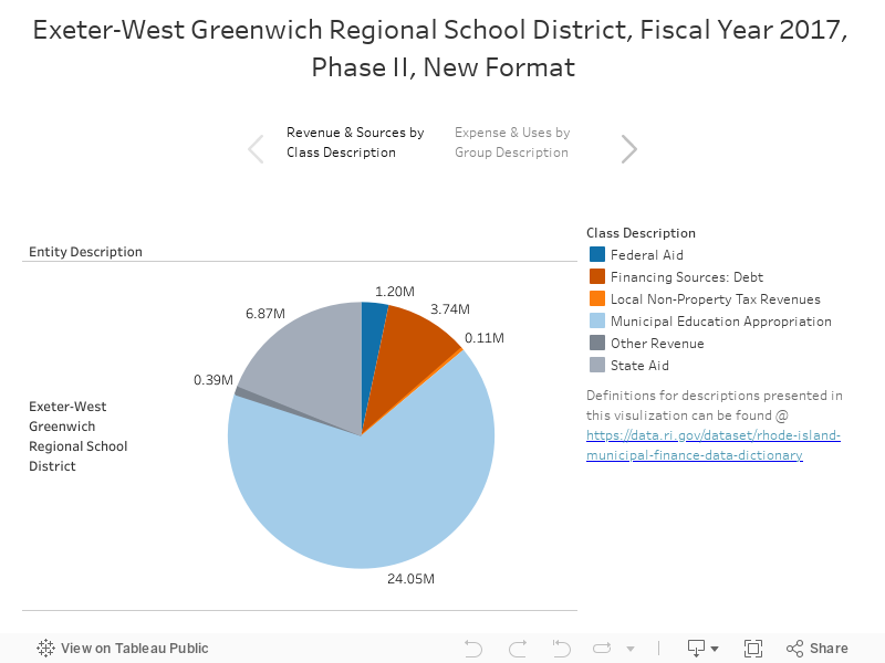 Exeter-West Greenwich Regional School District, Fiscal Year 2017, Phase II, New Format 