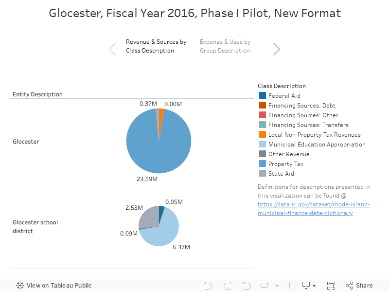 Glocester, Fiscal Year 2016, Phase I Pilot, New Format 