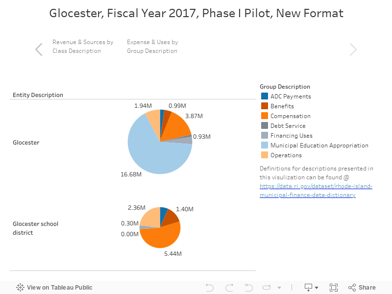 Glocester, Fiscal Year 2017, Phase I Pilot, New Format 