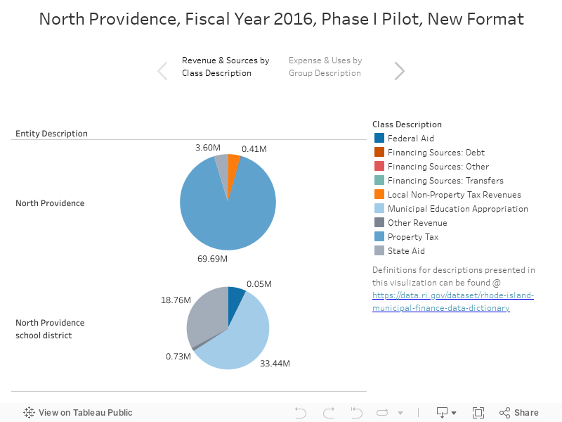 North Providence, Fiscal Year 2016, Phase I Pilot, New Format 