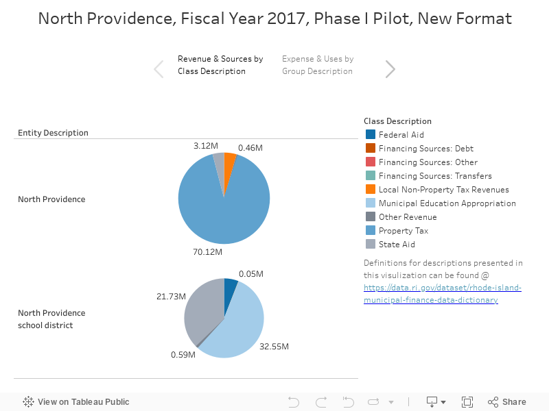 North Providence, Fiscal Year 2017, Phase I Pilot, New Format 