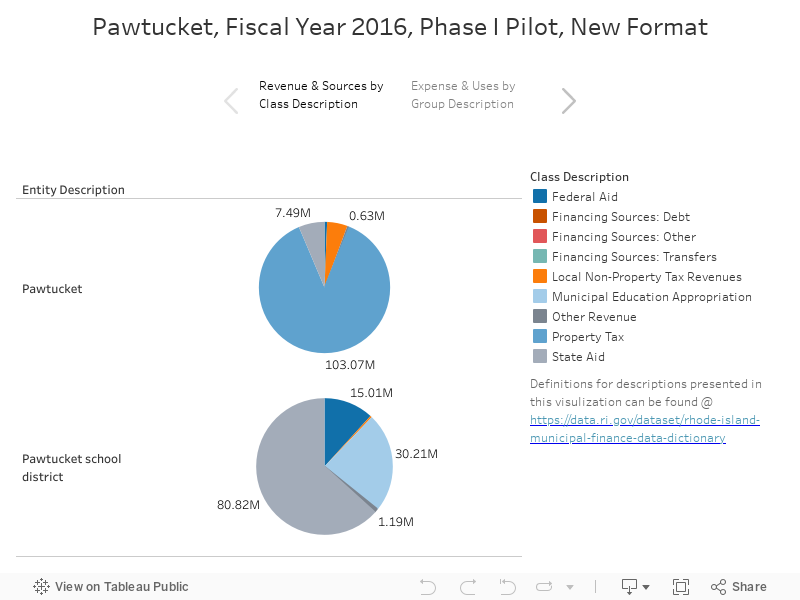 Pawtucket, Fiscal Year 2016, Phase I Pilot, New Format 