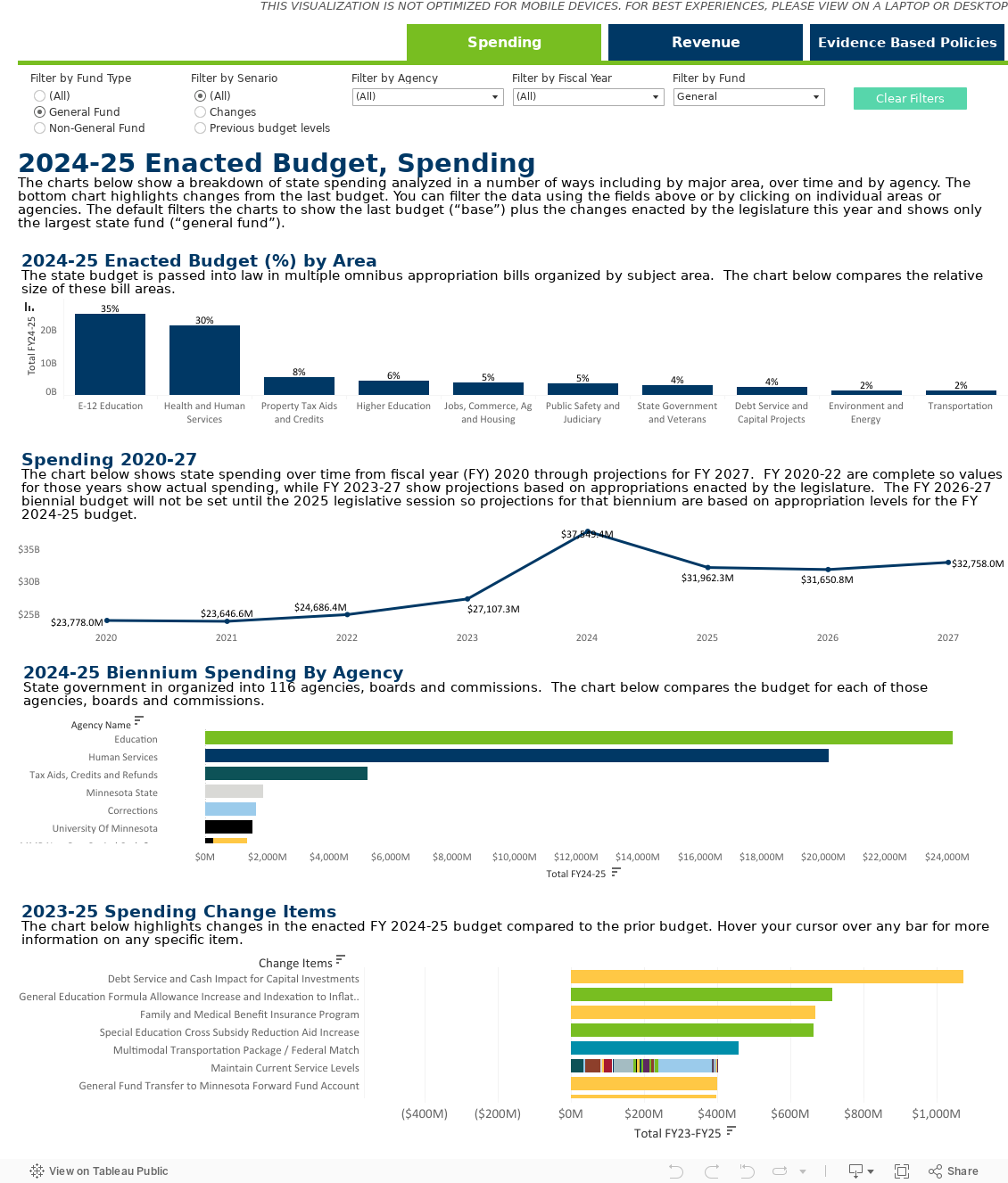 Current Enacted Budget / Minnesota Management and Budget (MMB)